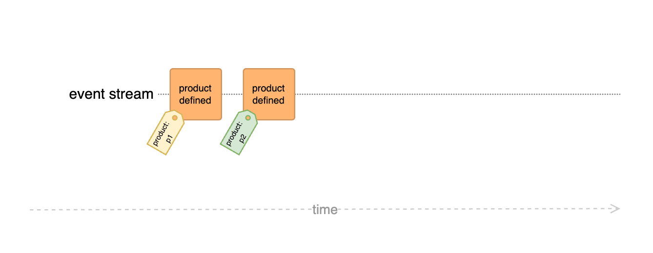 dynamic product price example