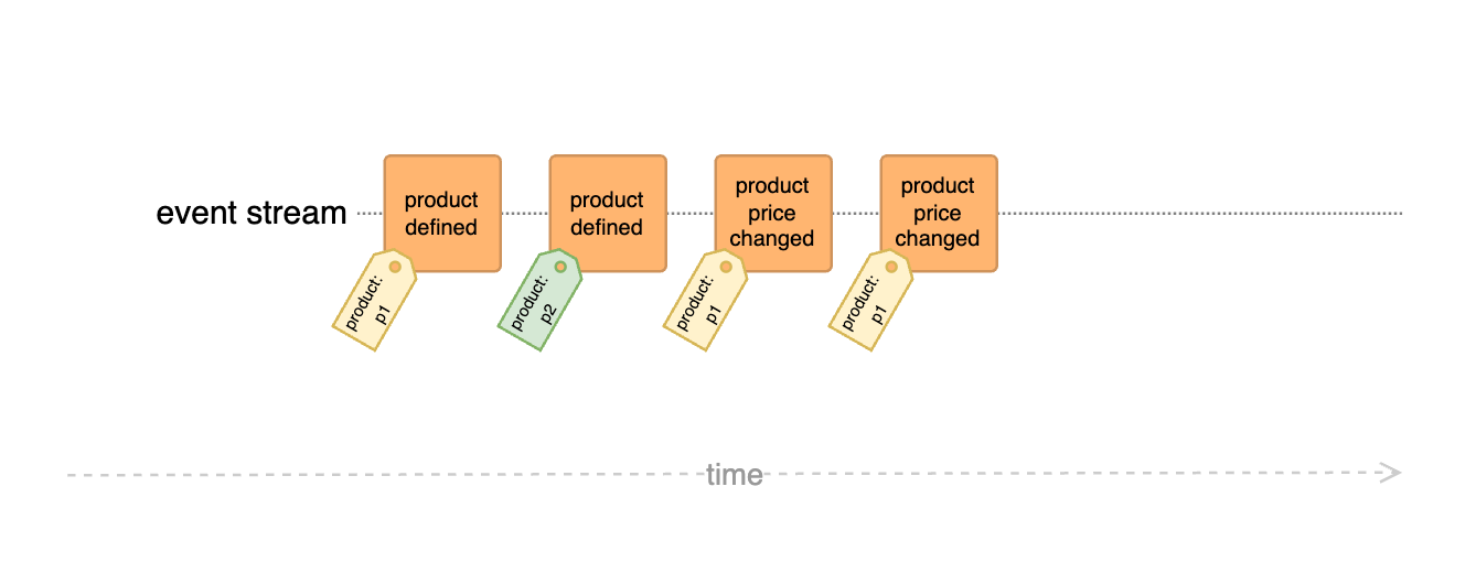 dynamic product price example 2